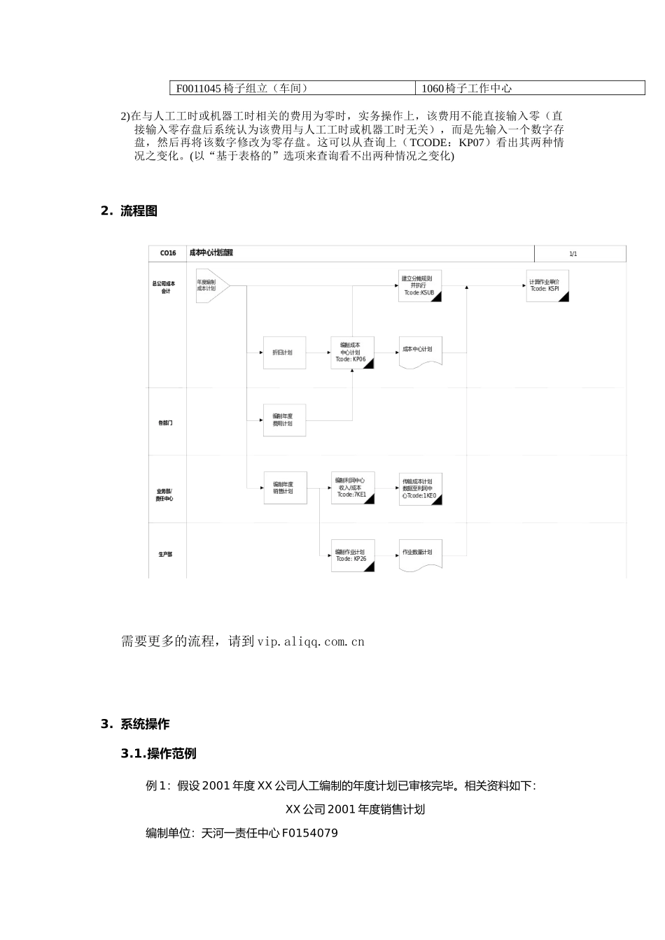 成本中心计划（年度计划）流程(DOC 43页)_第2页