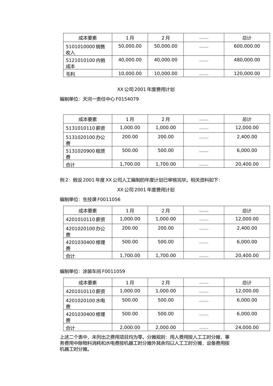 成本中心计划（年度计划）流程(DOC 43页)_第3页