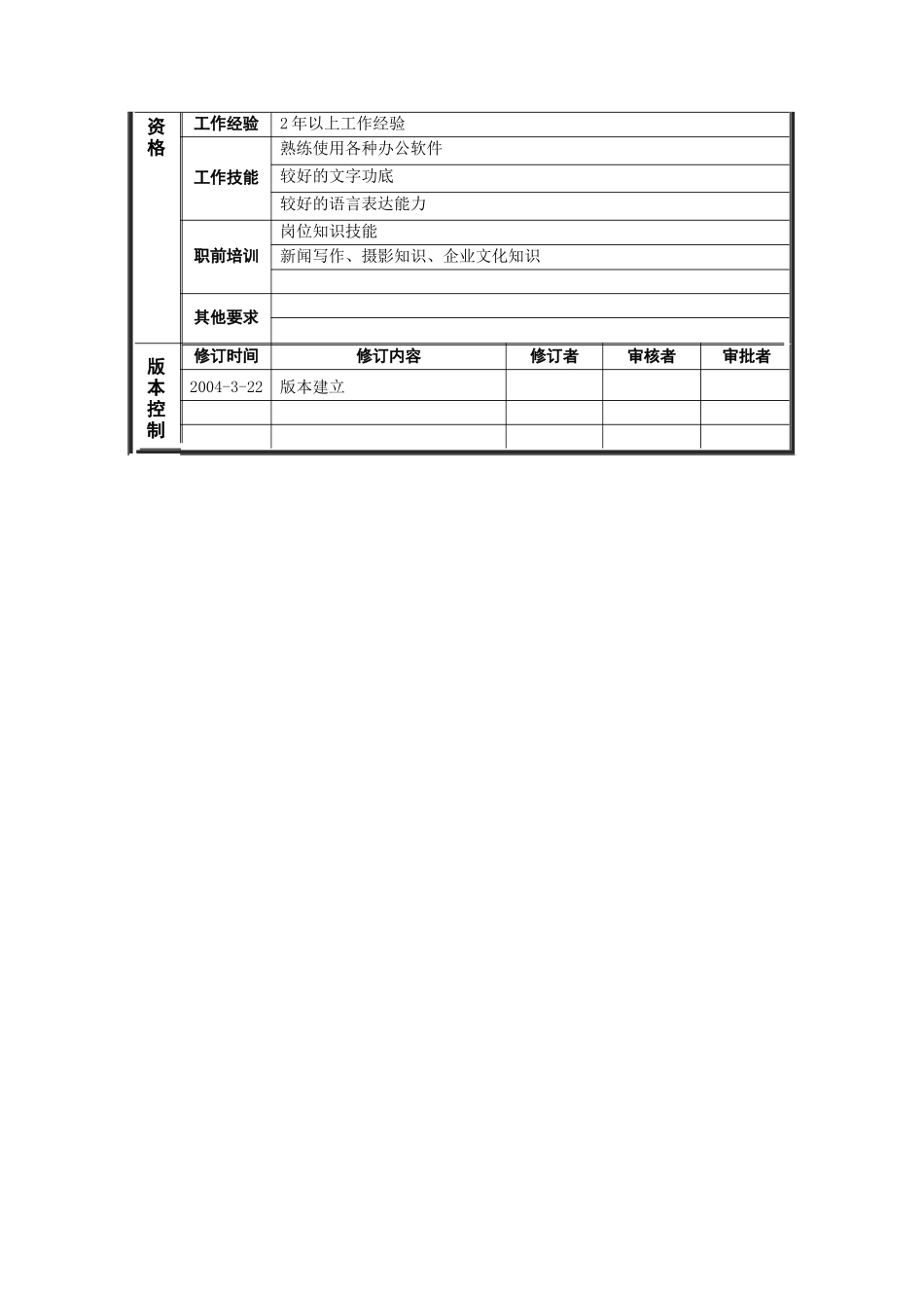 恒丰纸业集团企业文化处企业文化专员岗位说明书_第2页