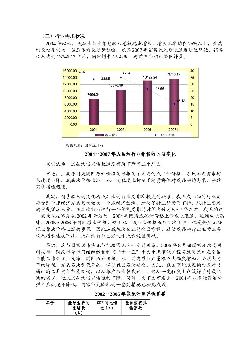成品油行业风险分析_第3页