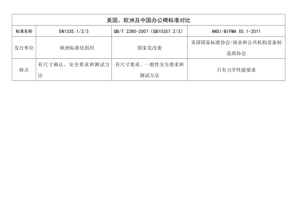 座椅测试标准对比-BIFMA与EN1335及QB2280_第1页