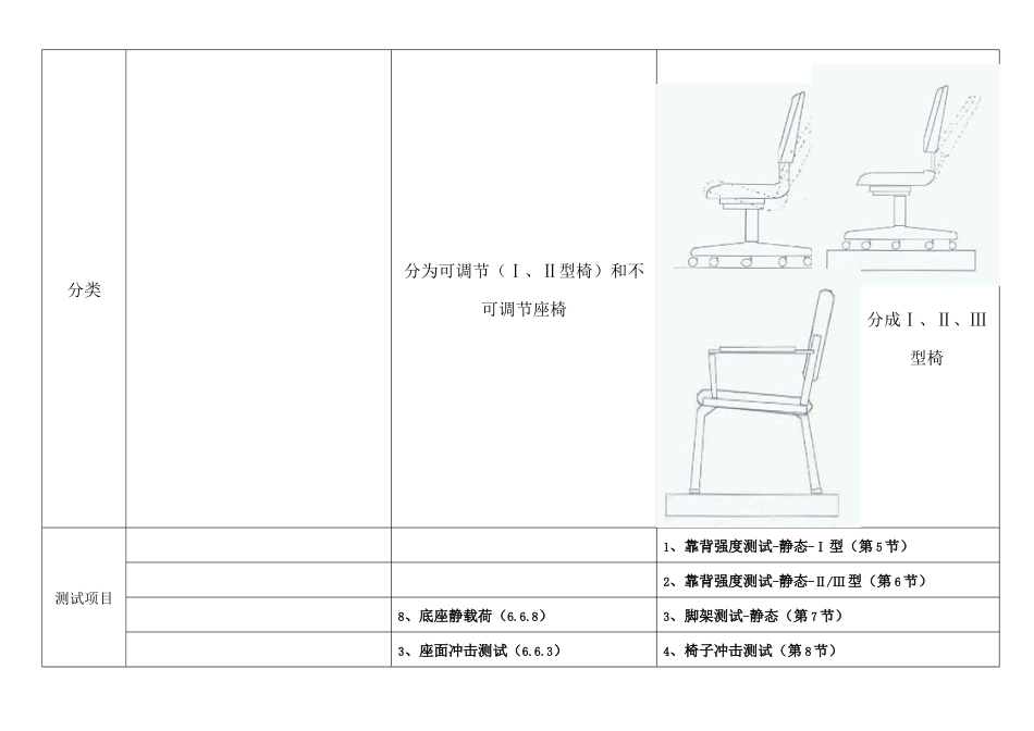 座椅测试标准对比-BIFMA与EN1335及QB2280_第2页