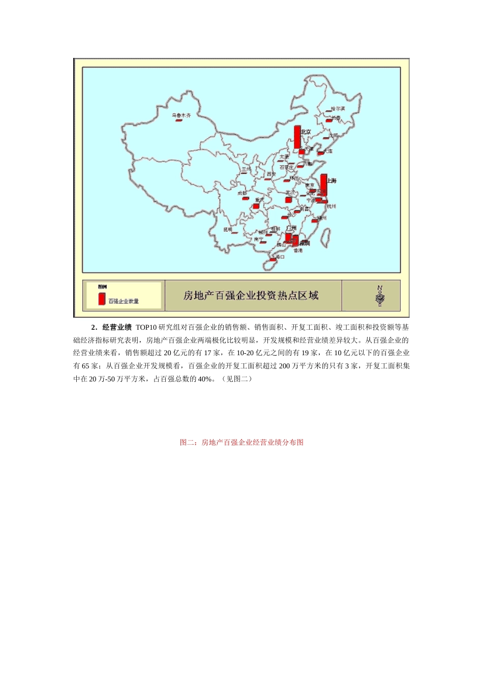 我国百强房地产企业调查报告_第2页