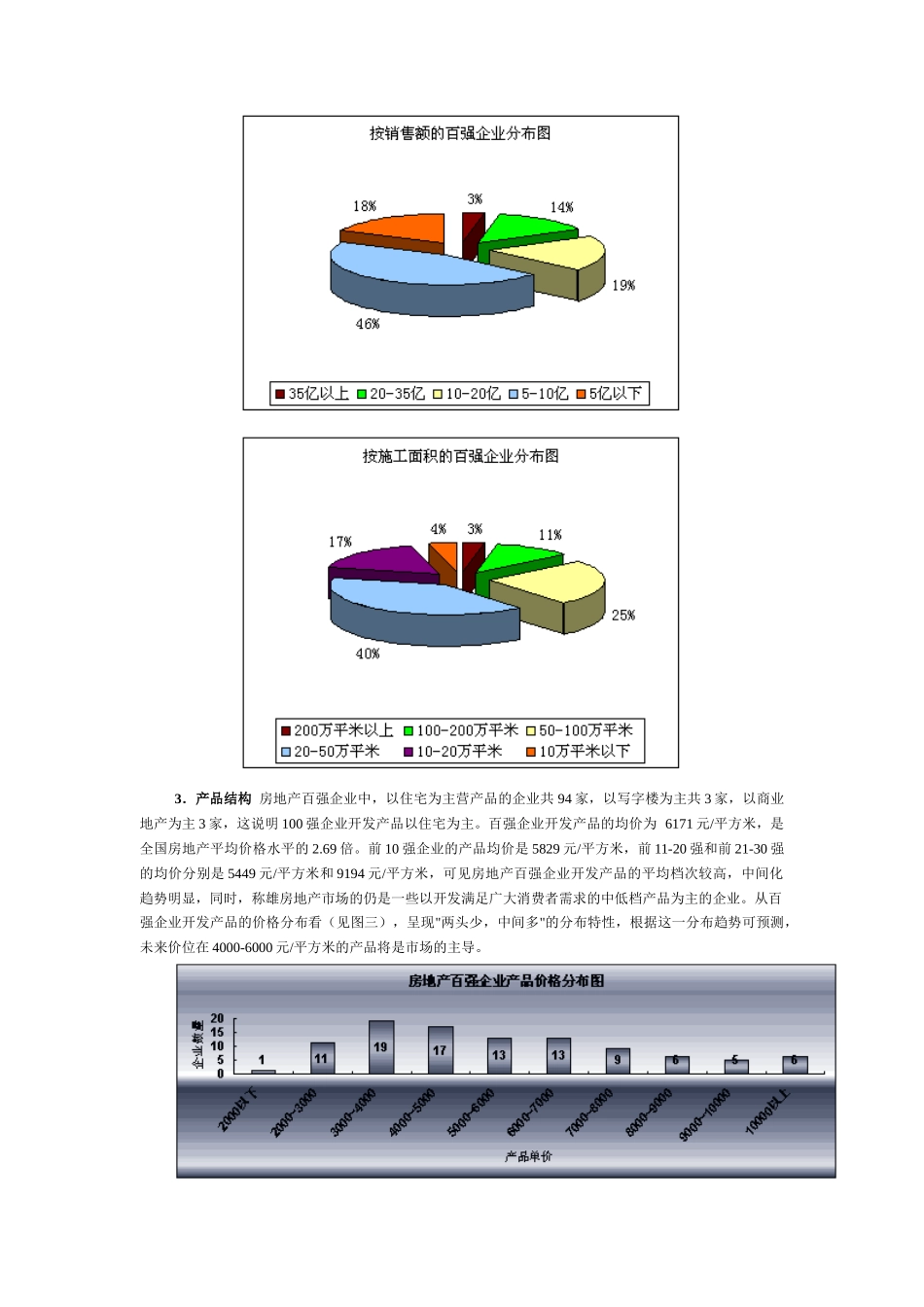 我国百强房地产企业调查报告_第3页