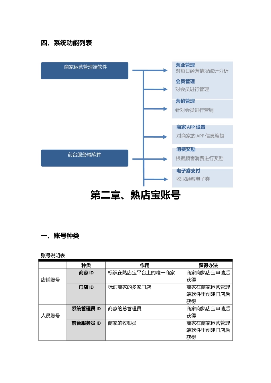 阶段二、CRM使用操作_第2页