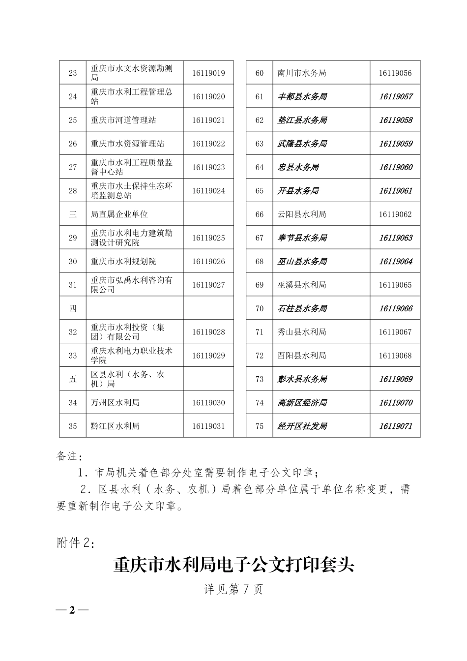 重庆市水利局电子政务办公系统电子公章印章编码_第2页