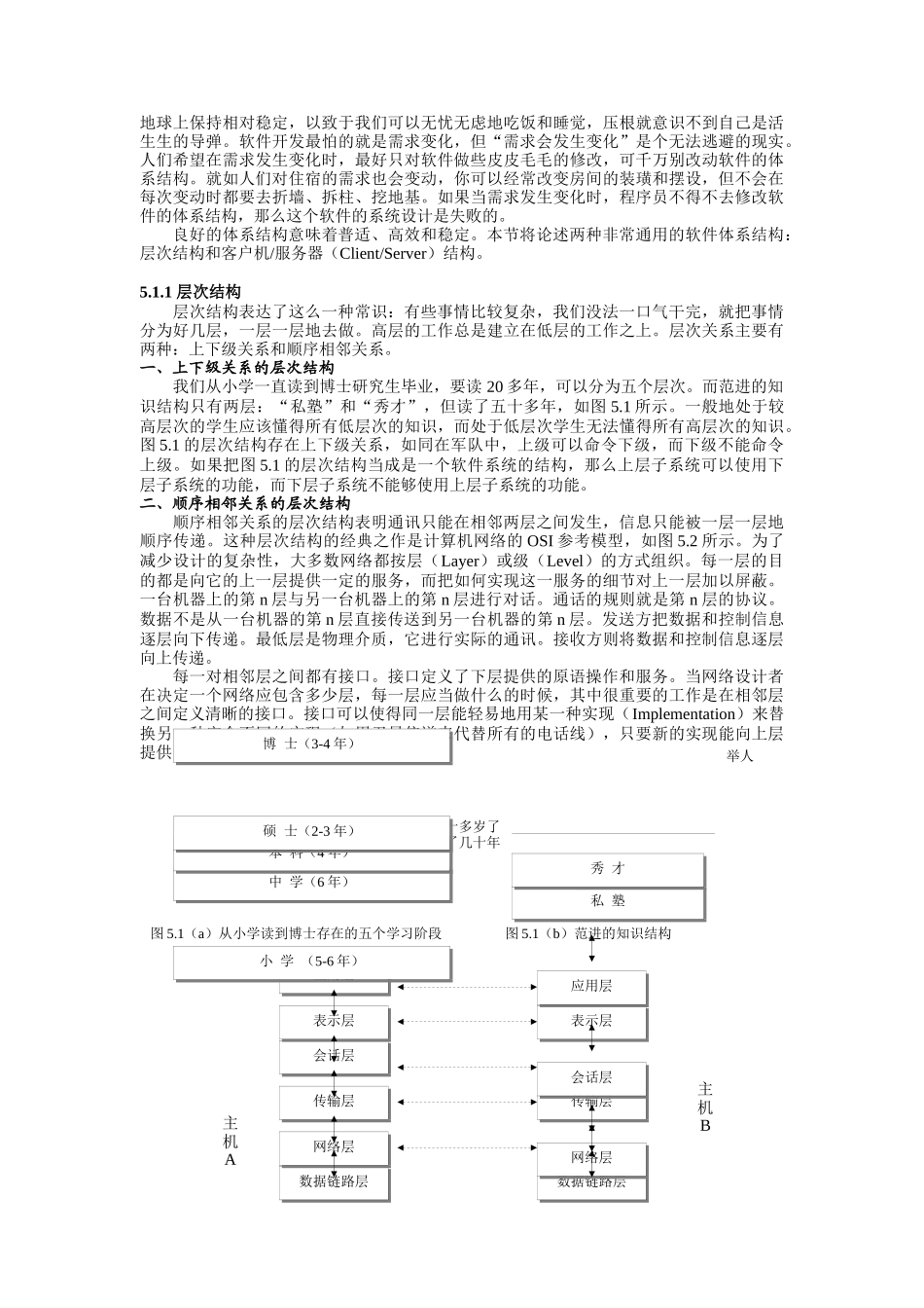 软件信息系统设计_第2页