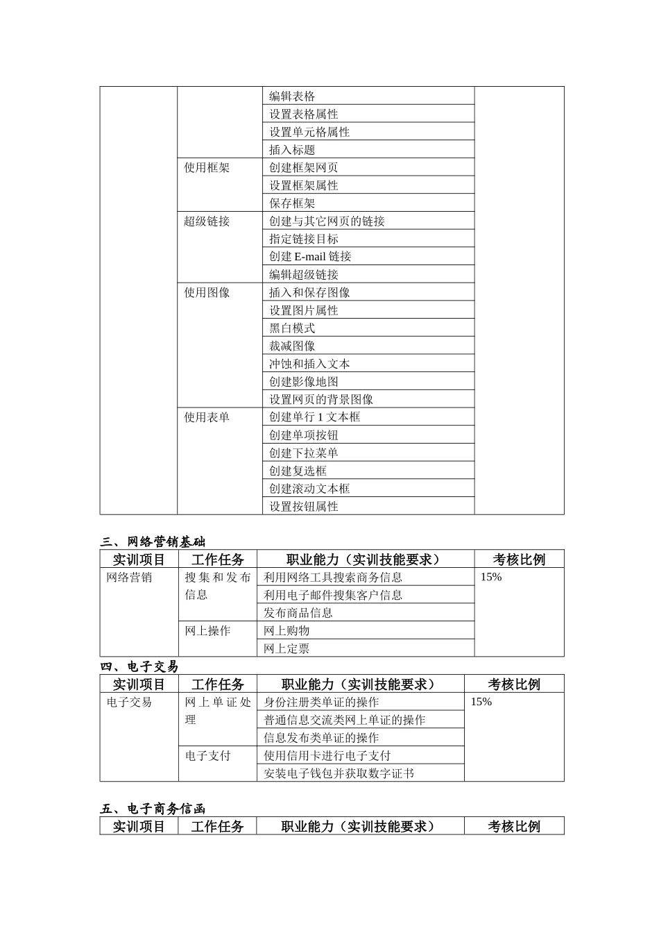 电子商务基础实训操作指南_第2页