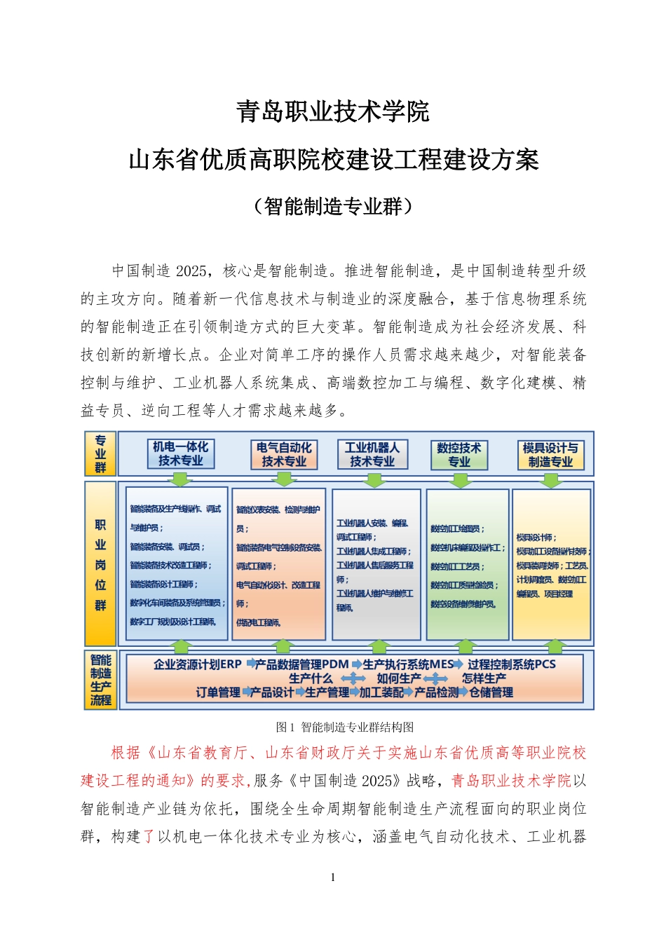 智能制造专业群建设方案(PDF67页)_第3页