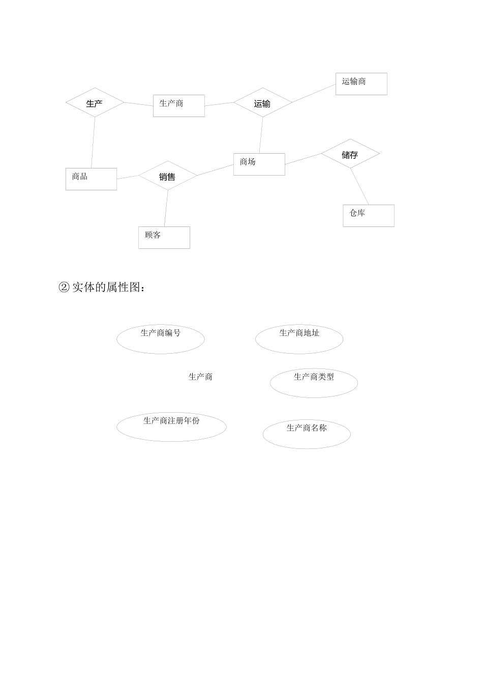试谈供应链管理系统的数据库设计_第2页