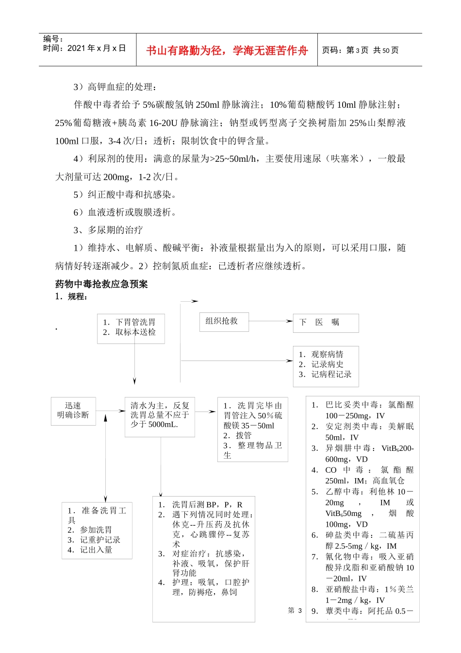 急危重症及并发症应急预案及程序_第3页