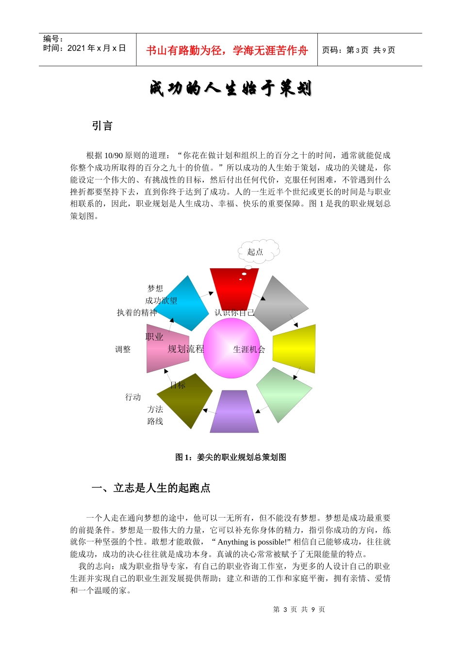 成功的人生始于策划_第3页