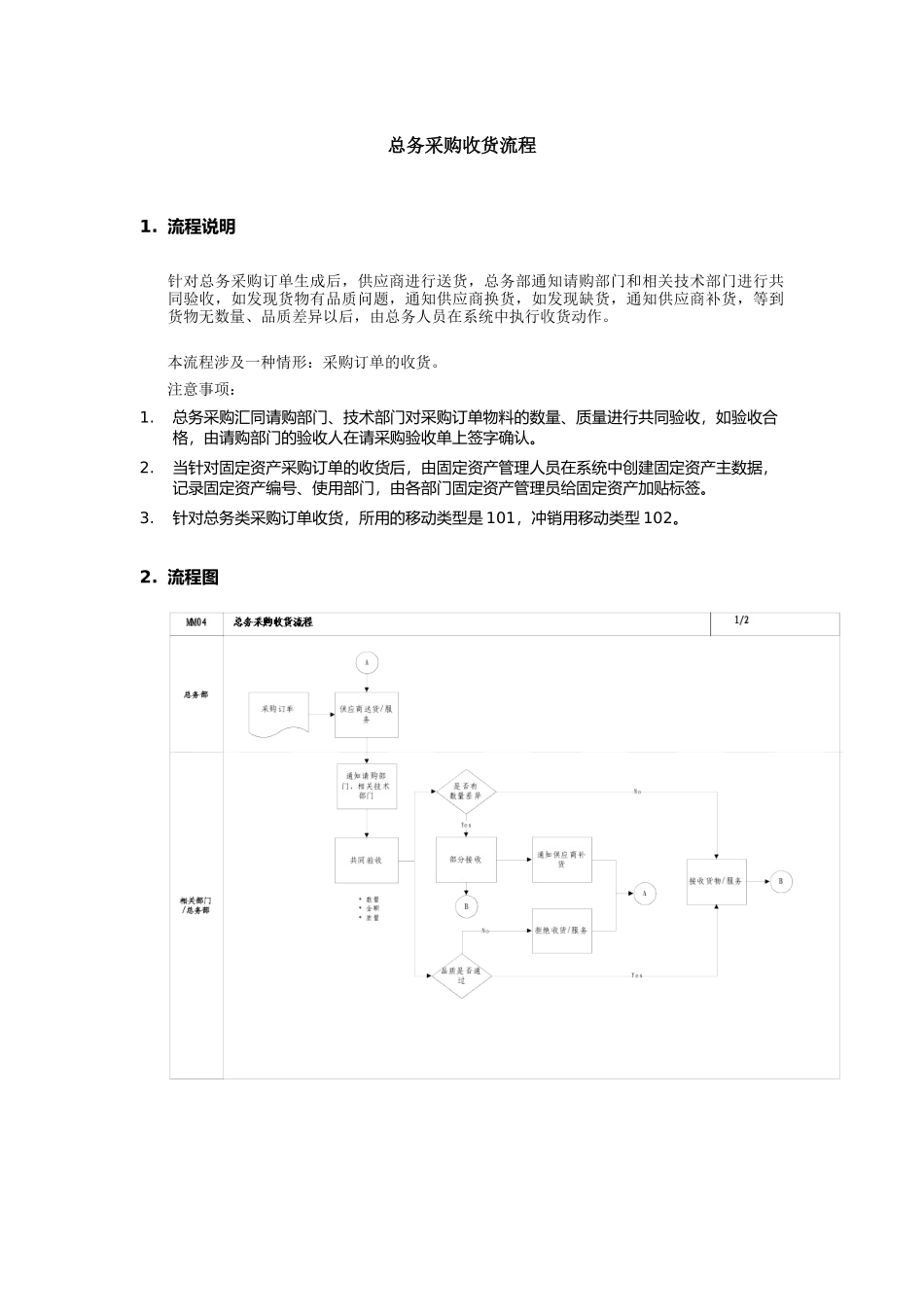 总务采购收货标准流程_第1页