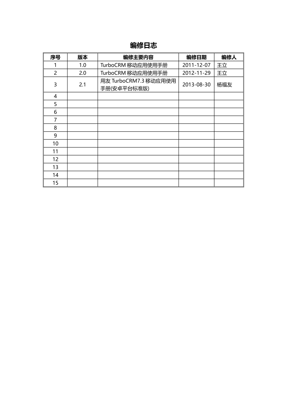 用友TurboCRM73移动应用使用手册(安卓平台标准版)_第2页