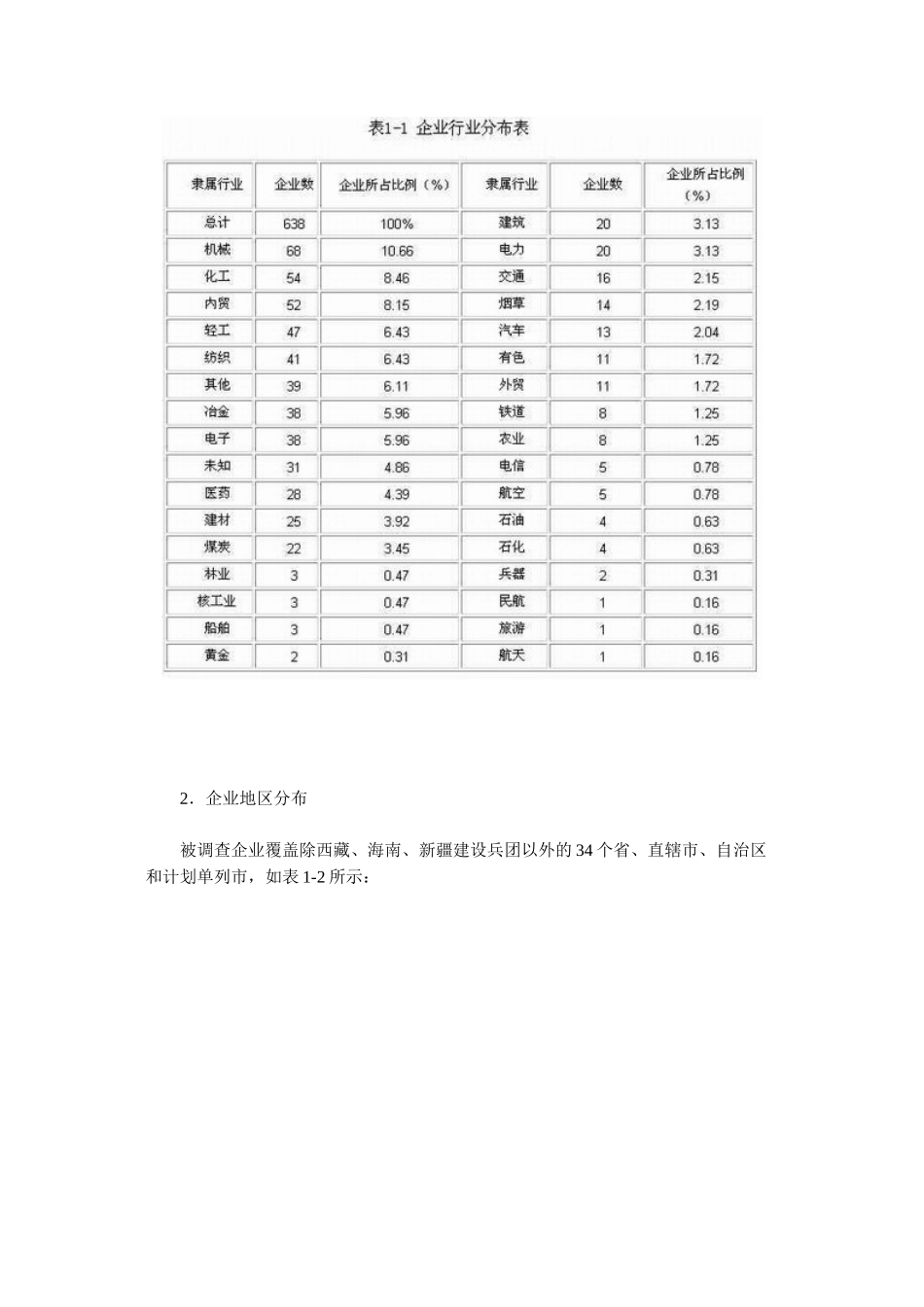 我国企业信息化建设现状调查报告_第2页