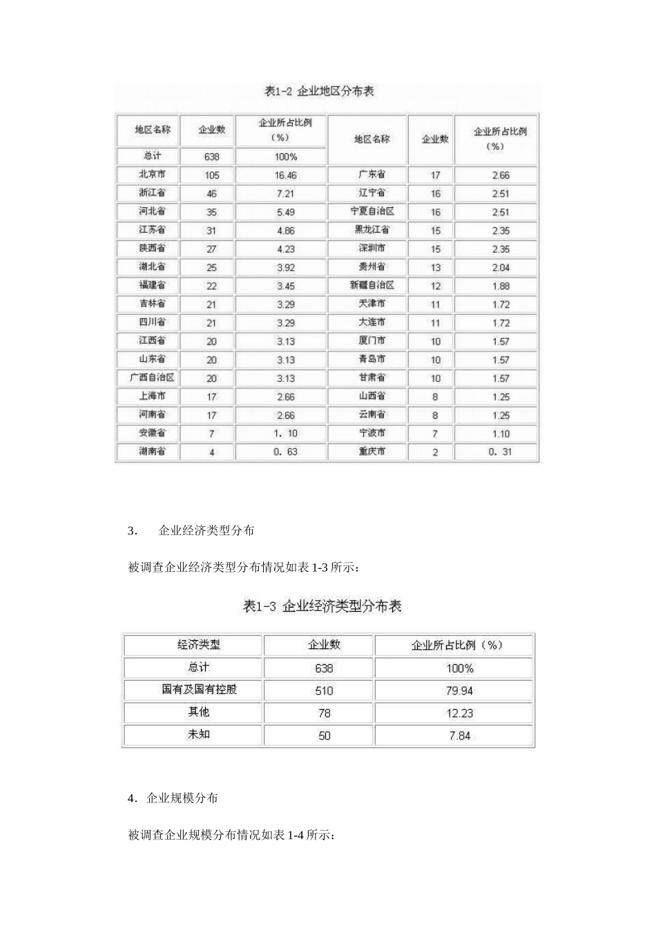 我国企业信息化建设现状调查报告_第3页