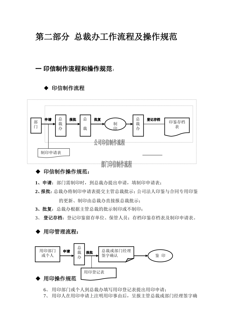 总裁办职能与工作流程_第3页