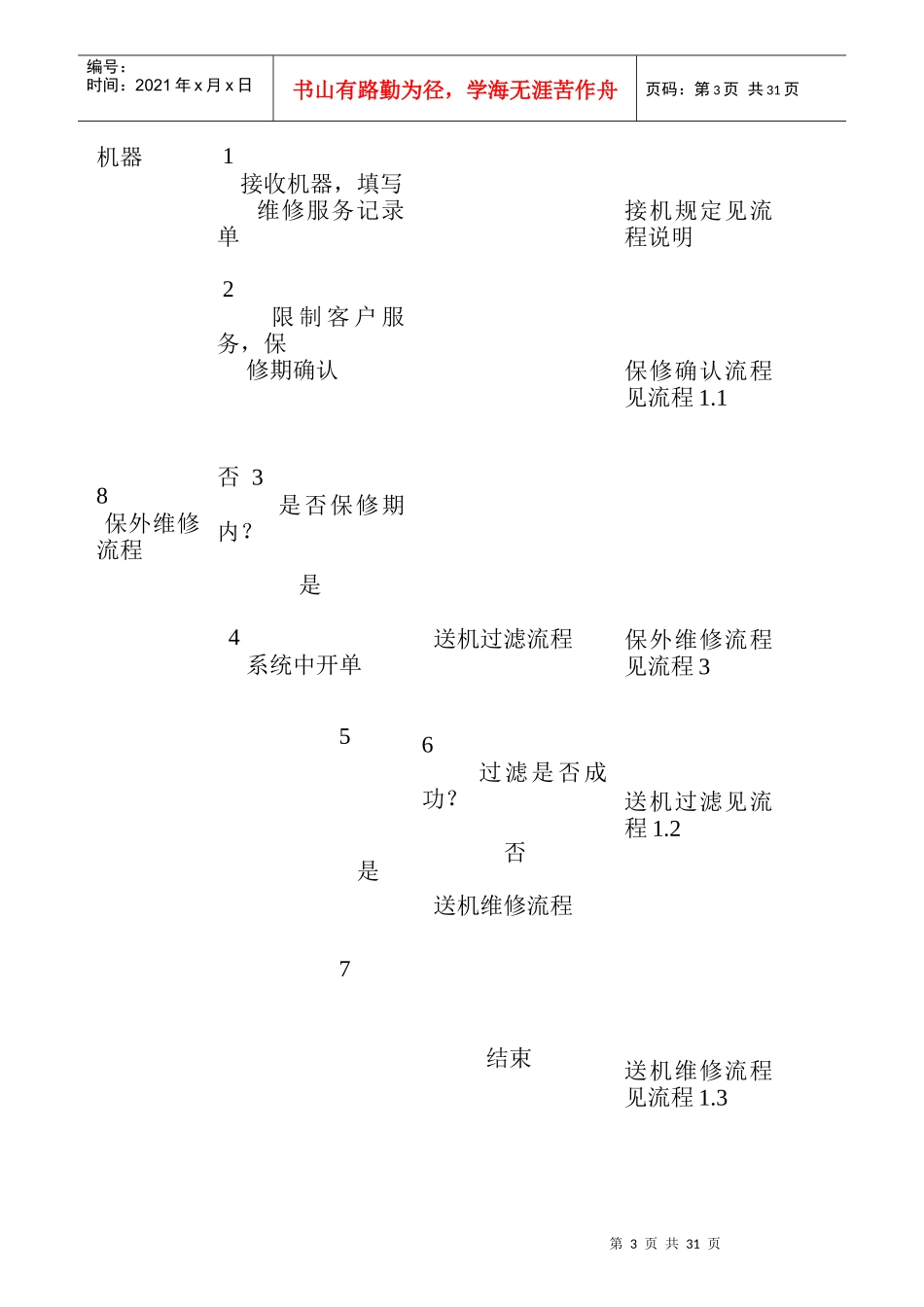 惠普维修部的工作程序操作细则_第3页