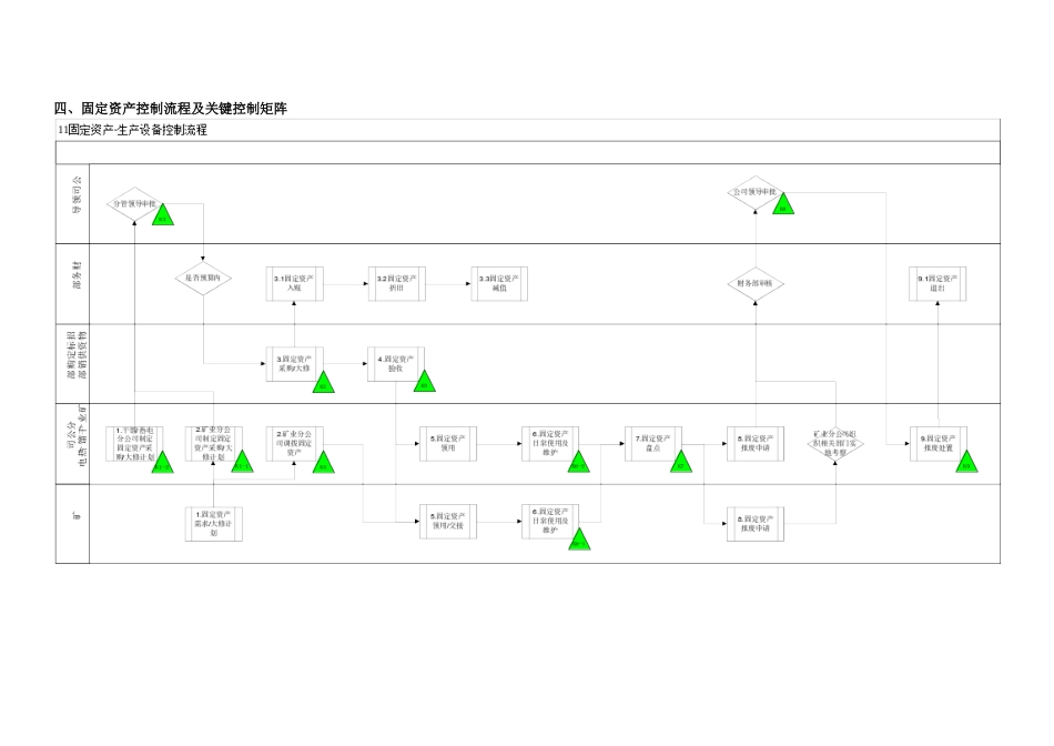 某公司固定资产管理_第3页