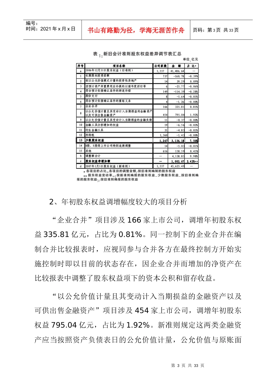 我国上市公司执行新会计准则情况分析报告_第3页