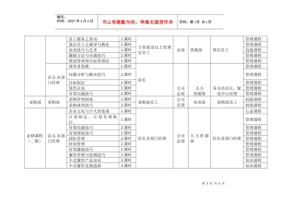 我的一份年度培训规划（资料）_第3页