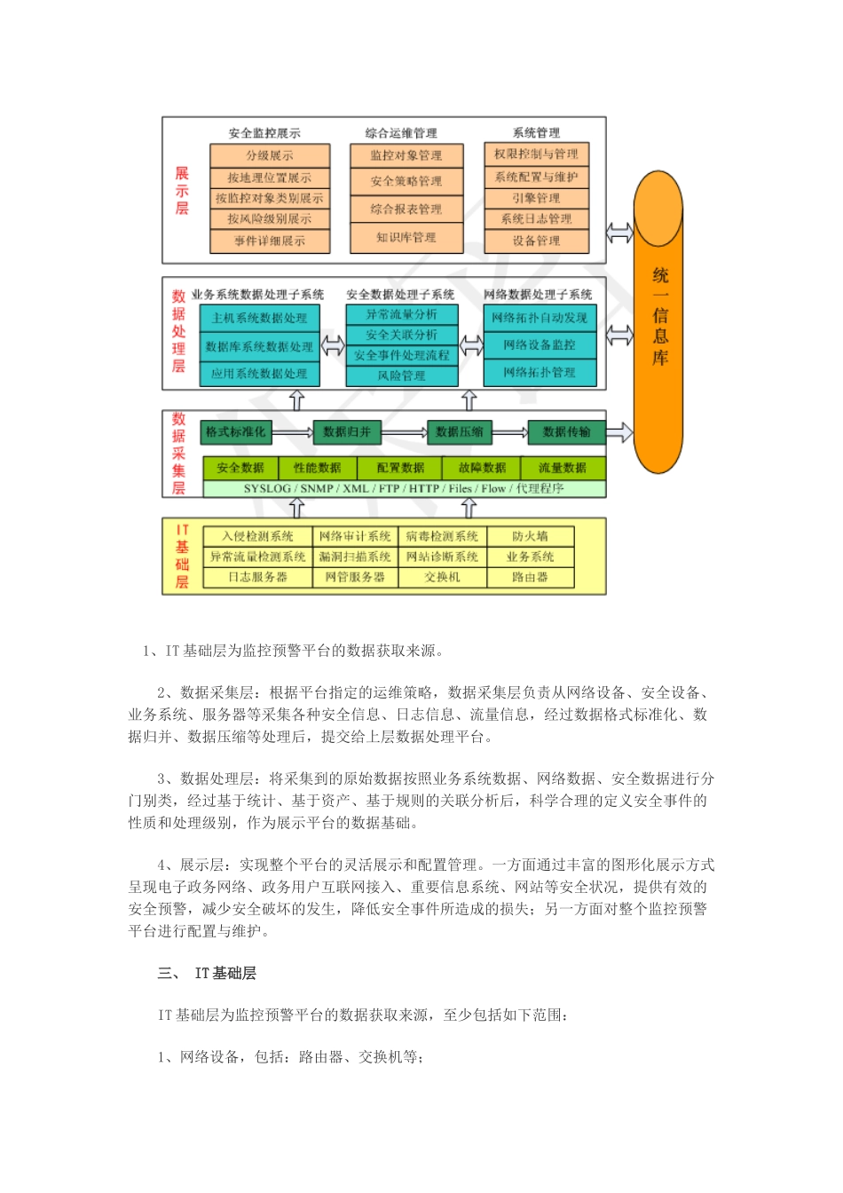某市电子政务监控预警平台建设方案_第3页