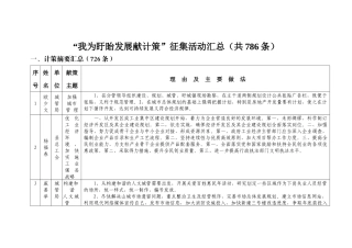 我为盱眙发展献计策征集活动汇总(共786条