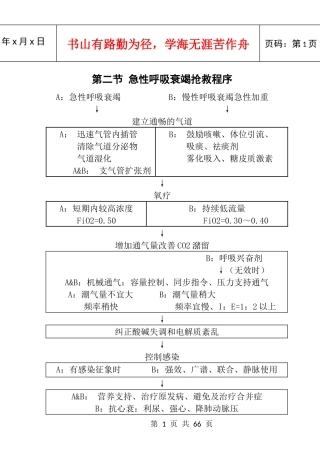 急性呼吸衰竭抢救程序