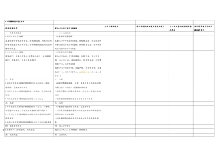 计费账务业务流程