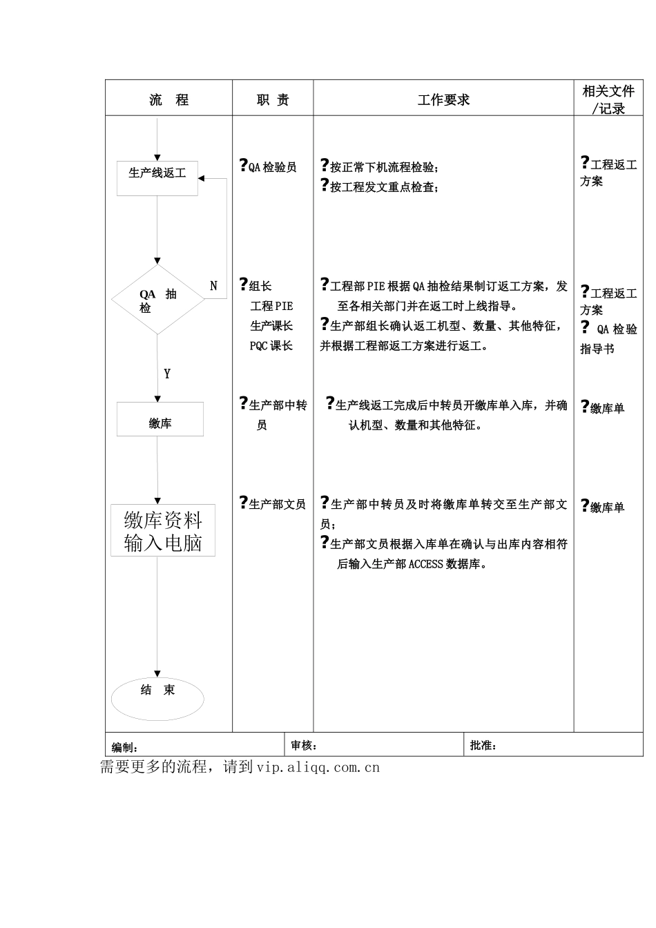 成品机出库返工流程_第2页