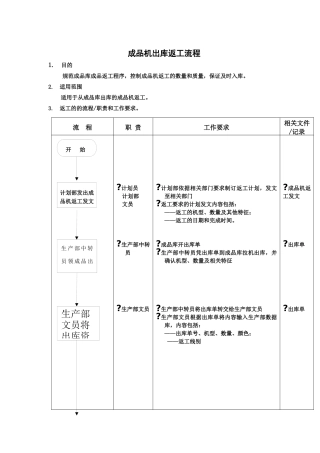 成品机出库返工流程