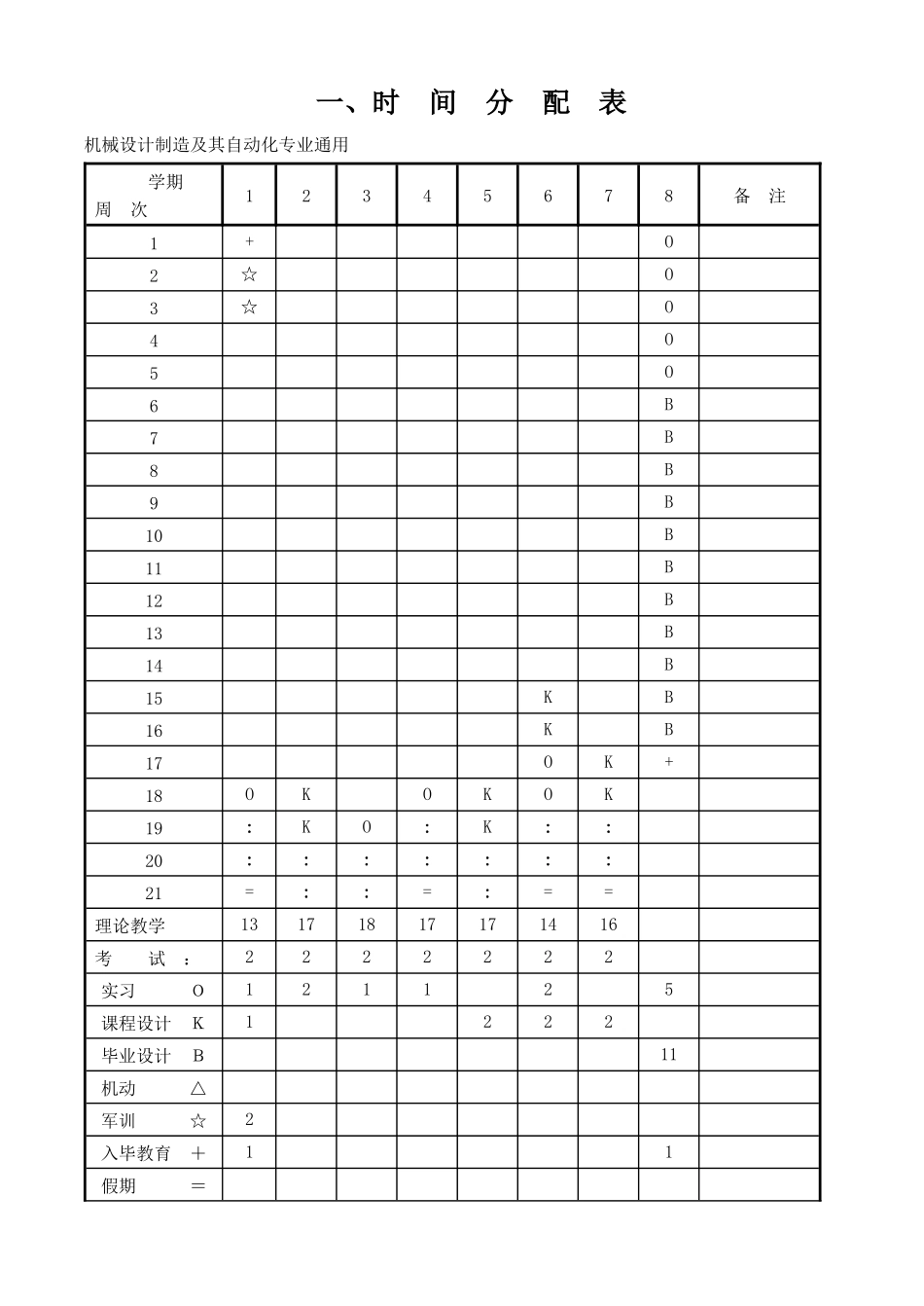 某大学机械设计制造及其自动化专业教学计划_第3页