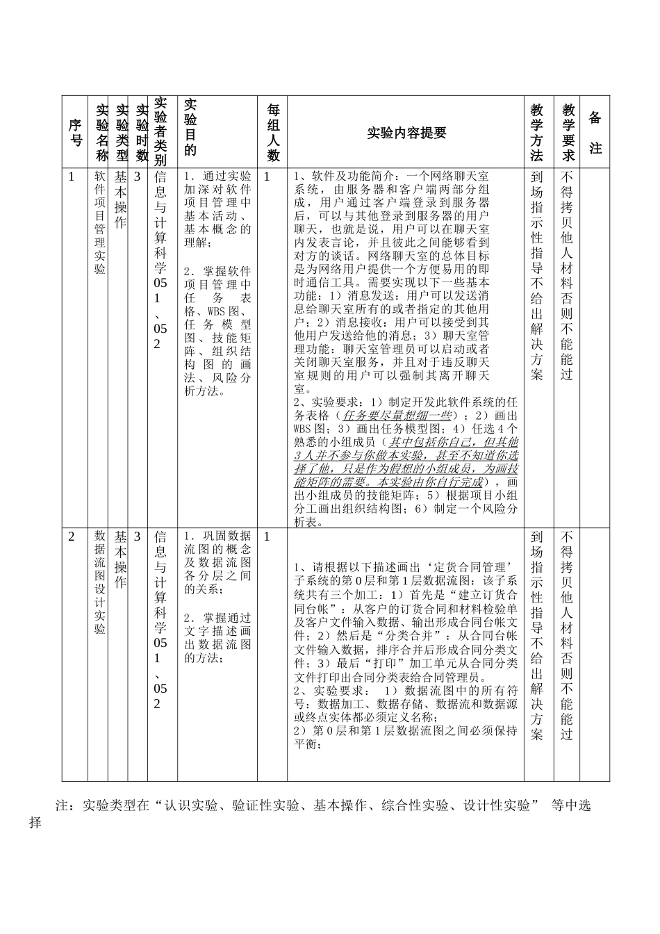 软件工程实验课教学大纲_第3页