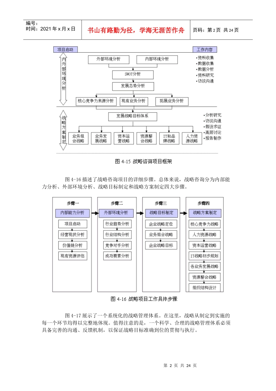 战略咨询工具模型(1)_第2页
