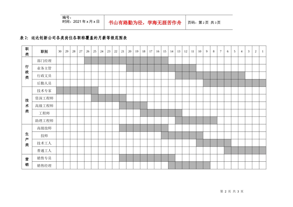 成都运达创新科技有限公司薪酬体系_第2页