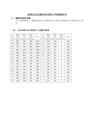 成都运达创新科技有限公司薪酬体系