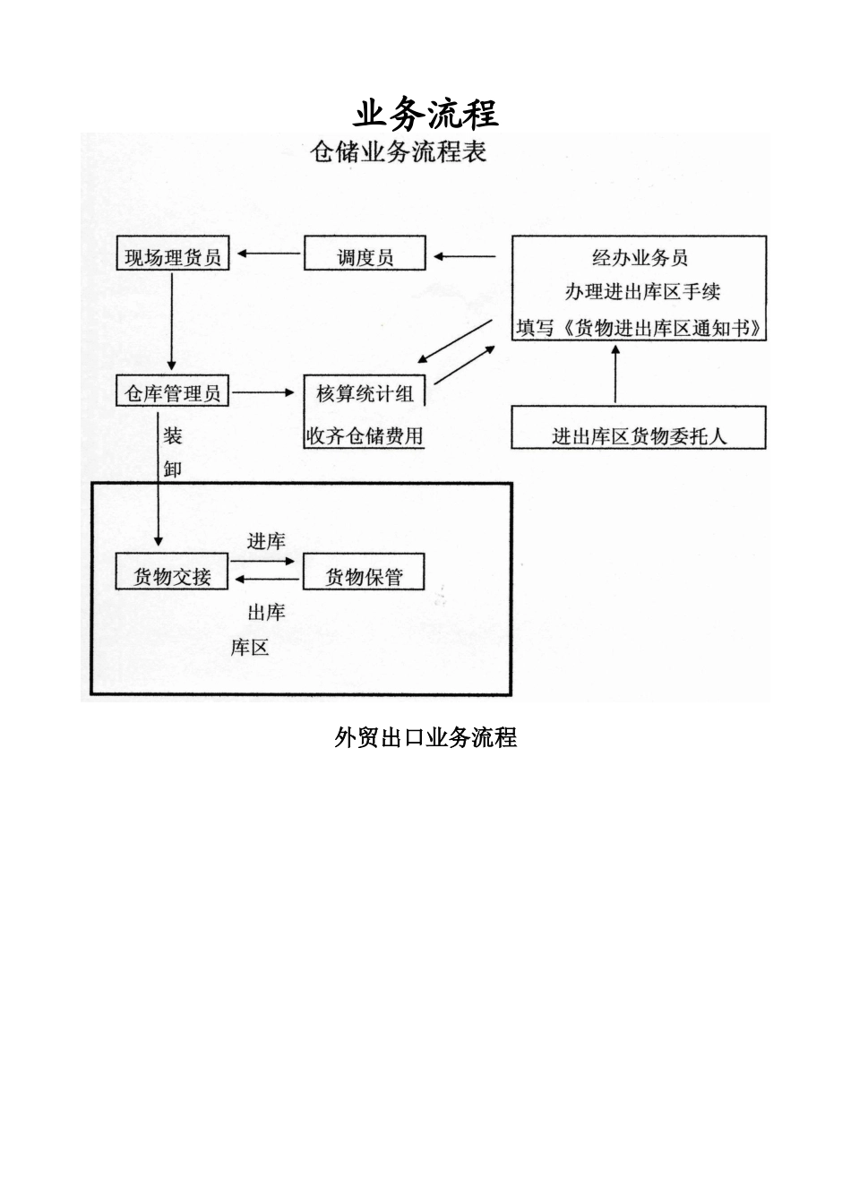 广州广裕仓码有限公司码头业务流程_第1页