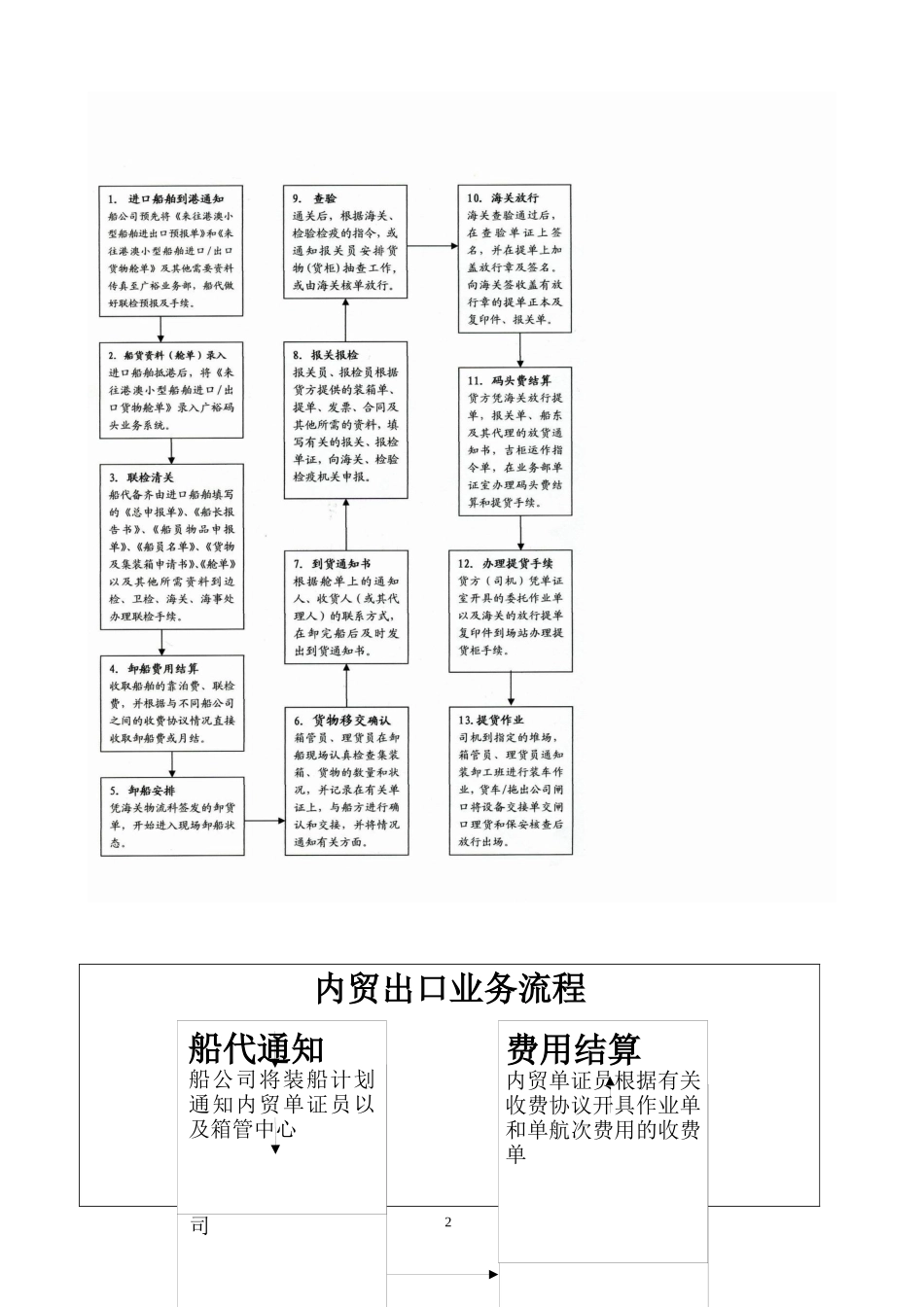 广州广裕仓码有限公司码头业务流程_第3页