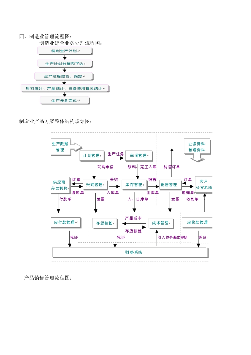 行业- 制造行业 - ERP制造业解决方案_第3页