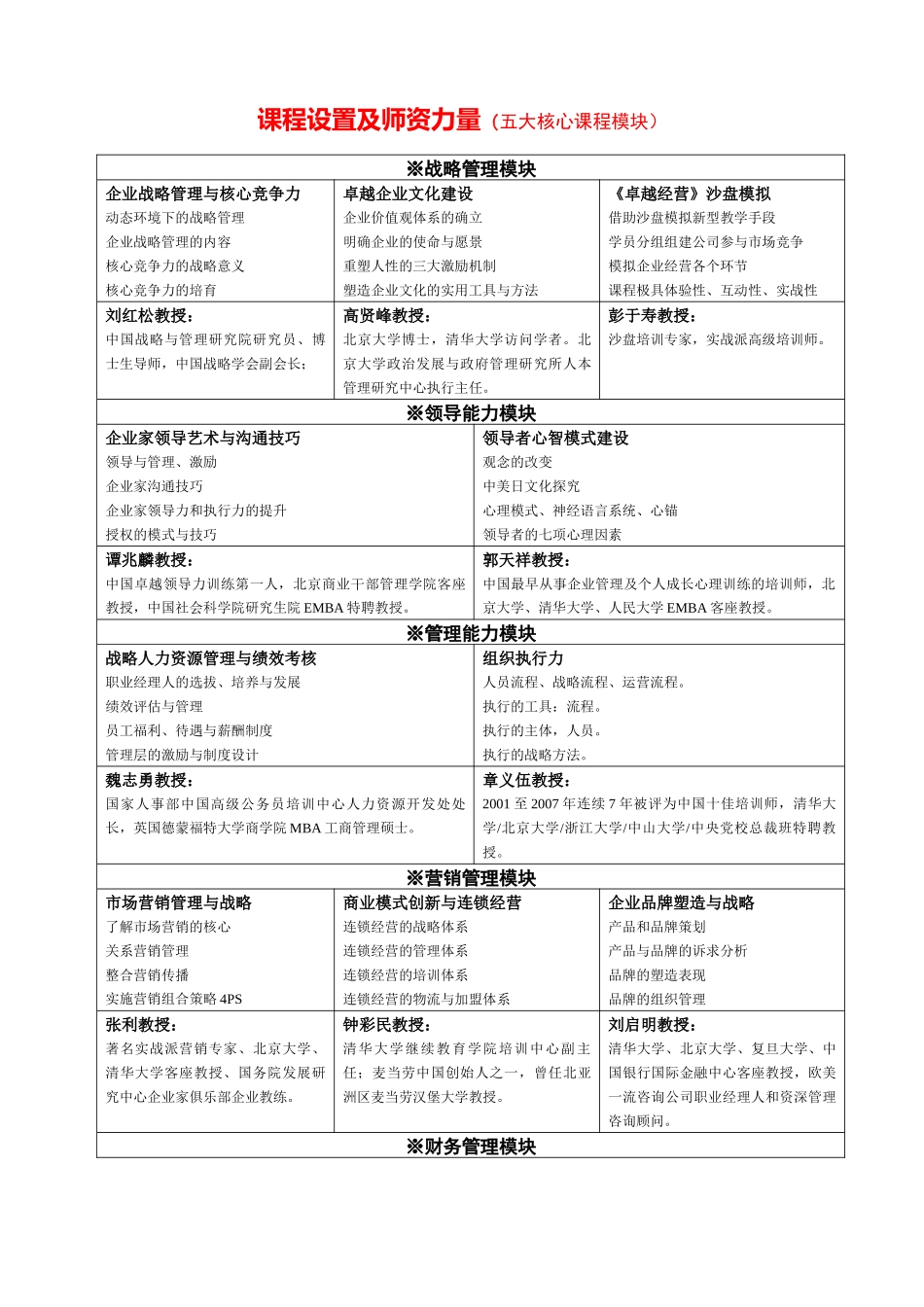 总裁高级MBA(工商管理硕士)-中山大学SUNYAT-_第2页