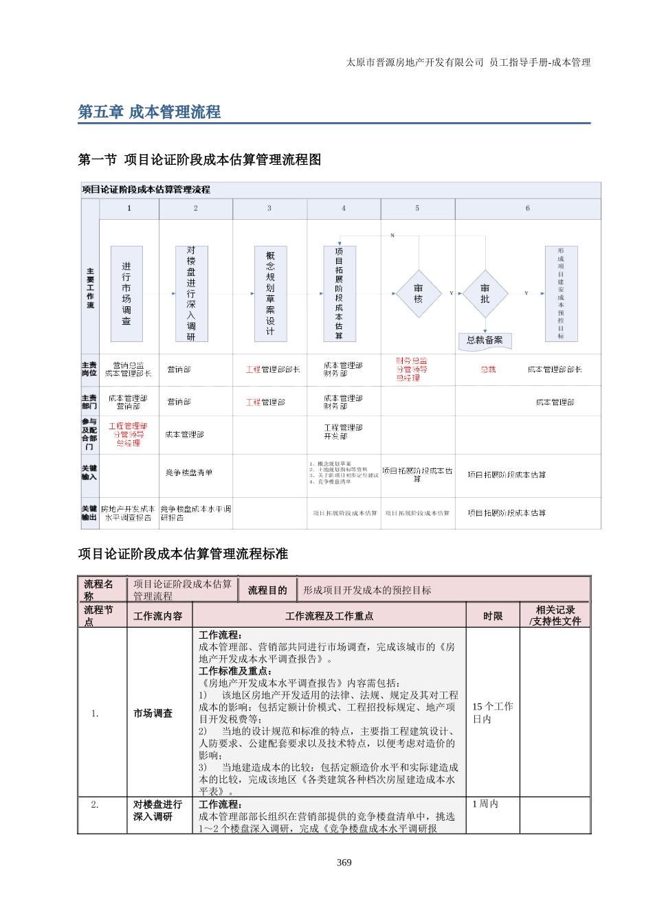 成本手册11(369-458)_第1页