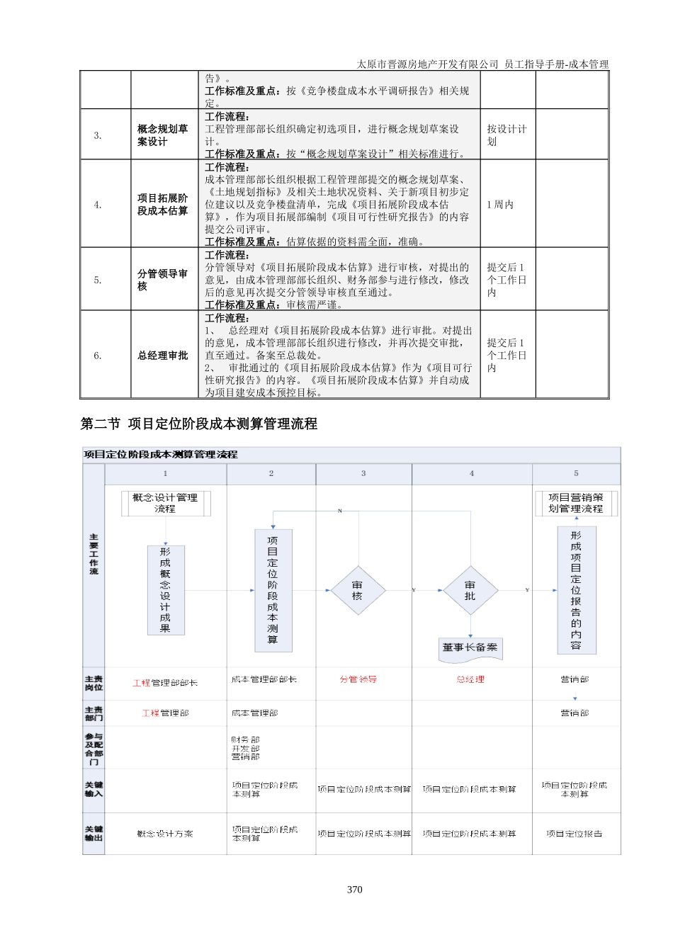 成本手册11(369-458)_第2页