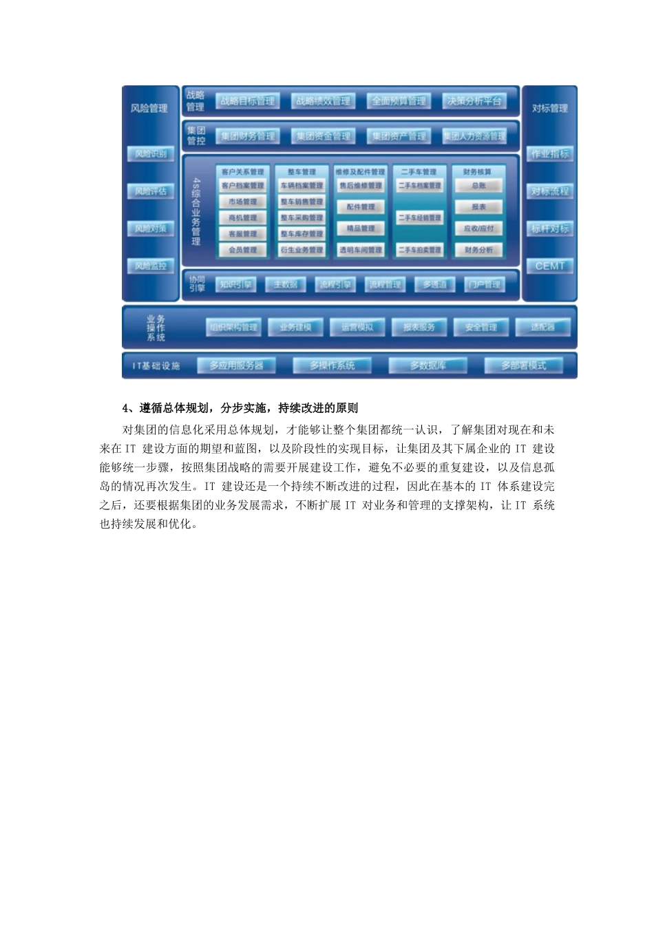 汽车4S集团信息化建设的几点建议_第3页