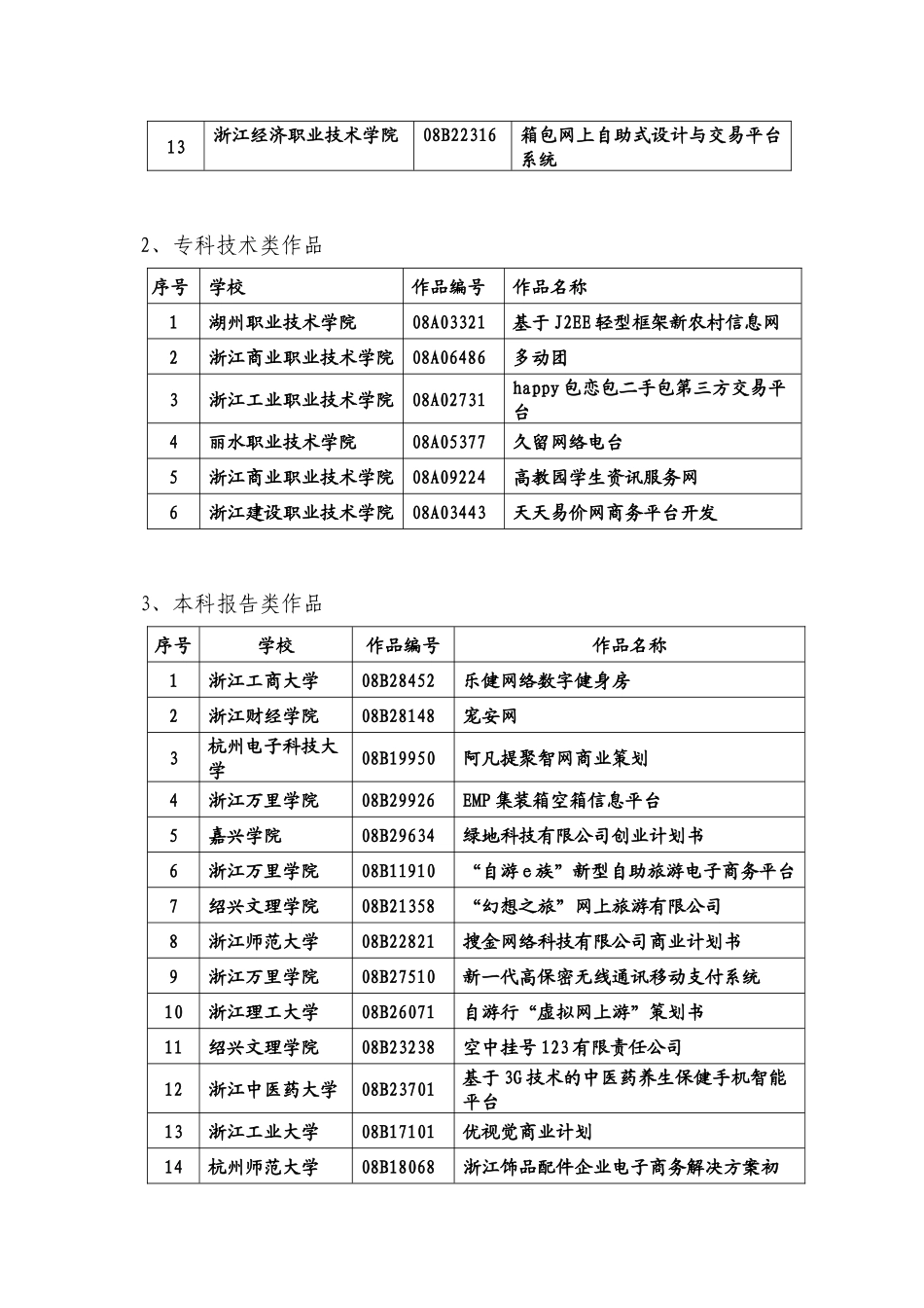 第二届浙江省大学生电子商务竞赛_第2页