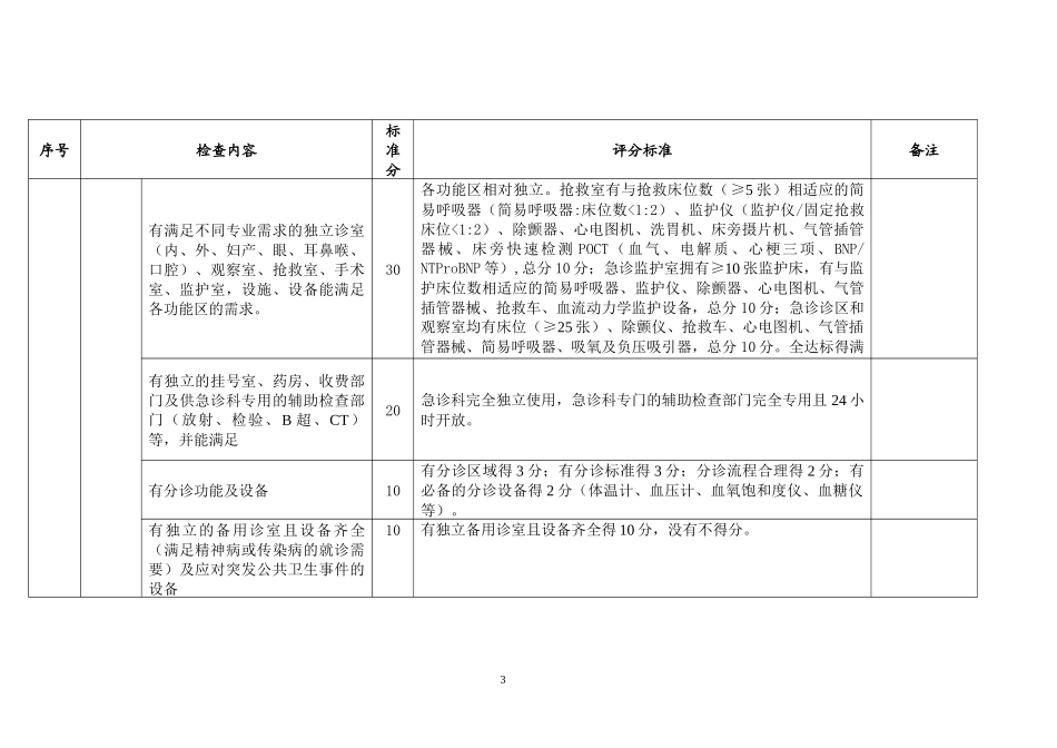 急诊科国家临床重点专科建设项目评分标准(试行)_第3页