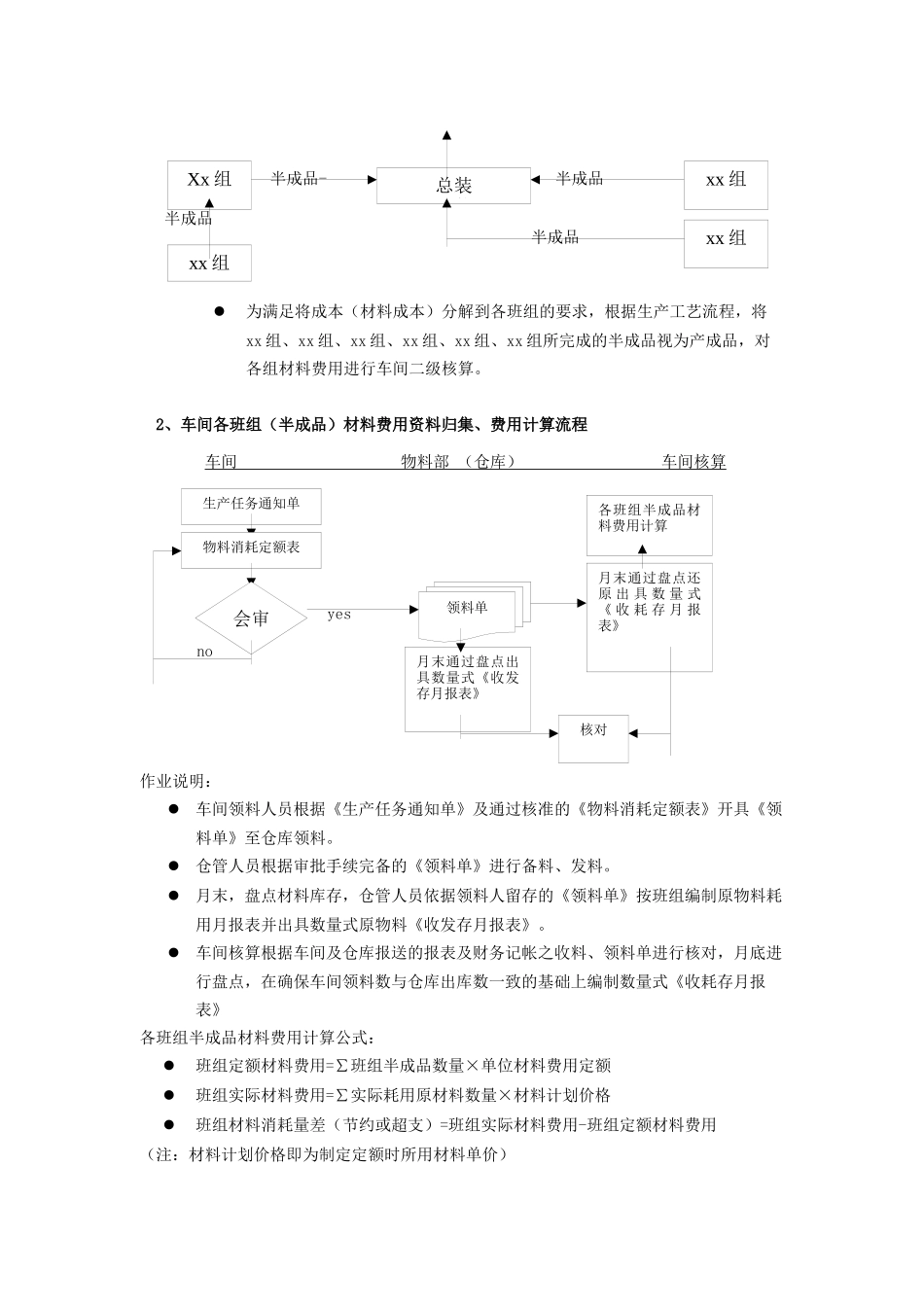 成本管理-与控制方案设计_第2页