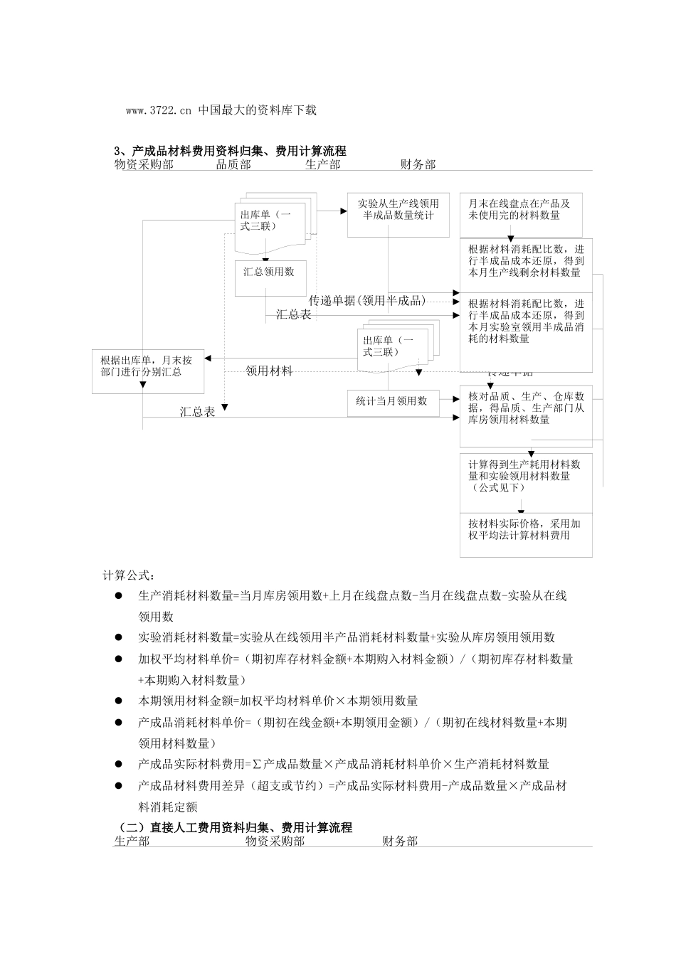 成本管理-与控制方案设计_第3页