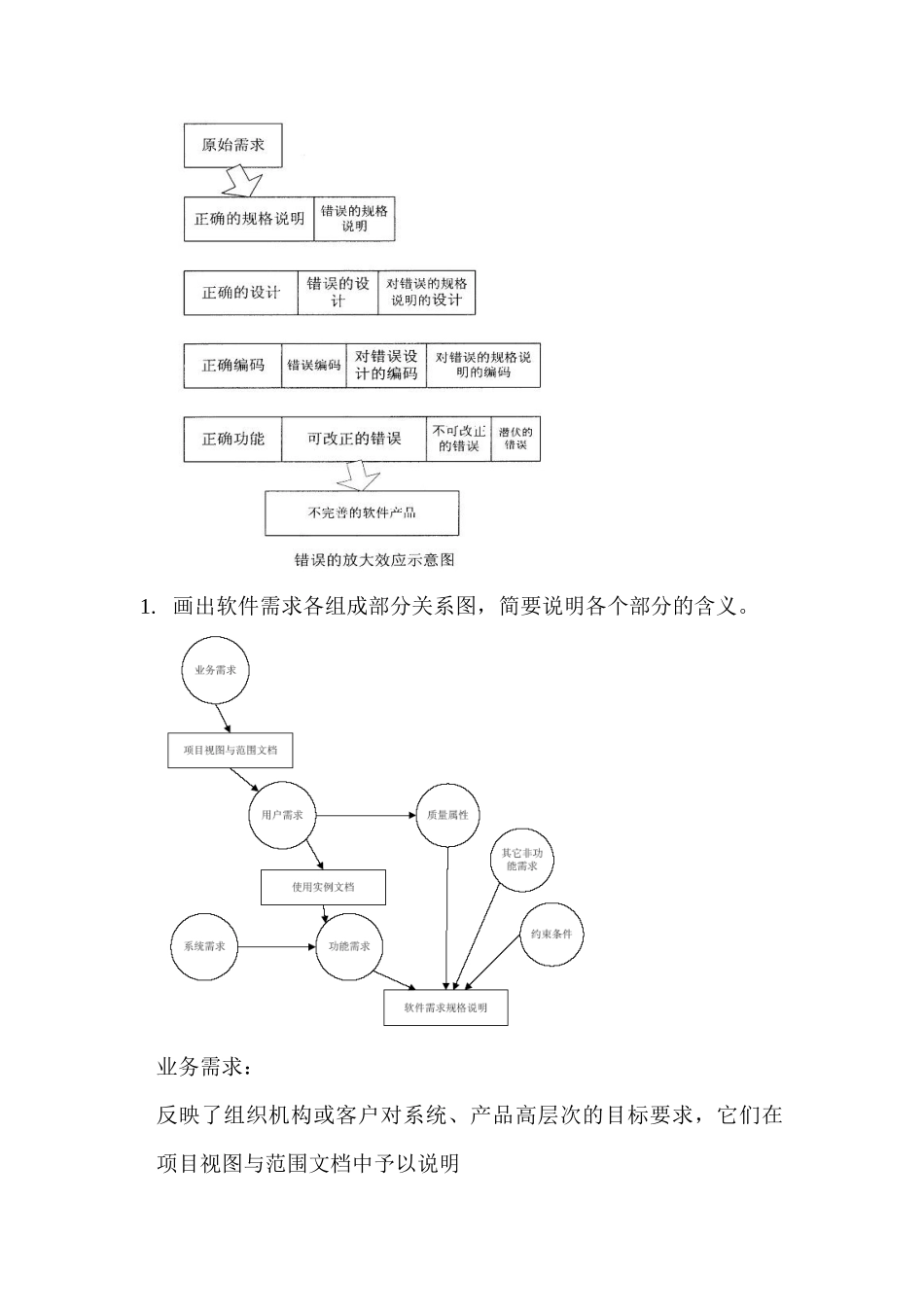 工程硕士软件工程复习资料_第3页