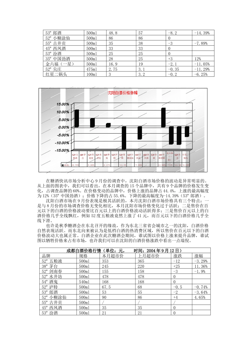 我国市场白酒行业市场分析月度报告_第2页