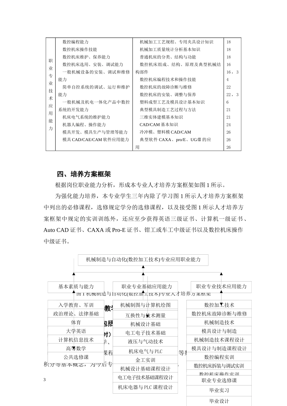 机械制造与自动化数控加工技术专业(1)_第3页